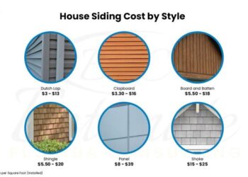 How Much Does It Cost To Install or Replace Siding? - Estimate Florida ...