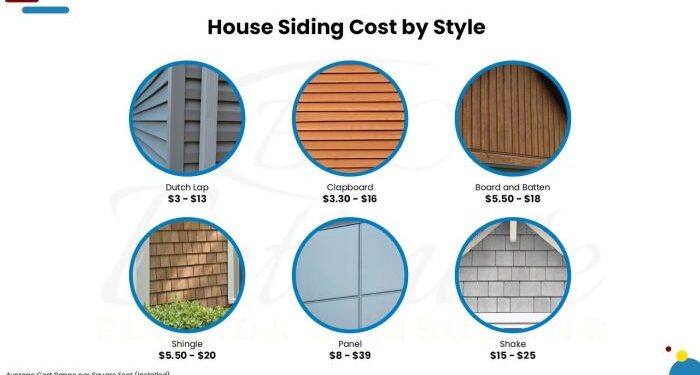 How Much Does It Cost To Install or Replace Siding? - Estimate Florida ...